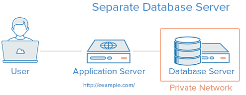 separate_database