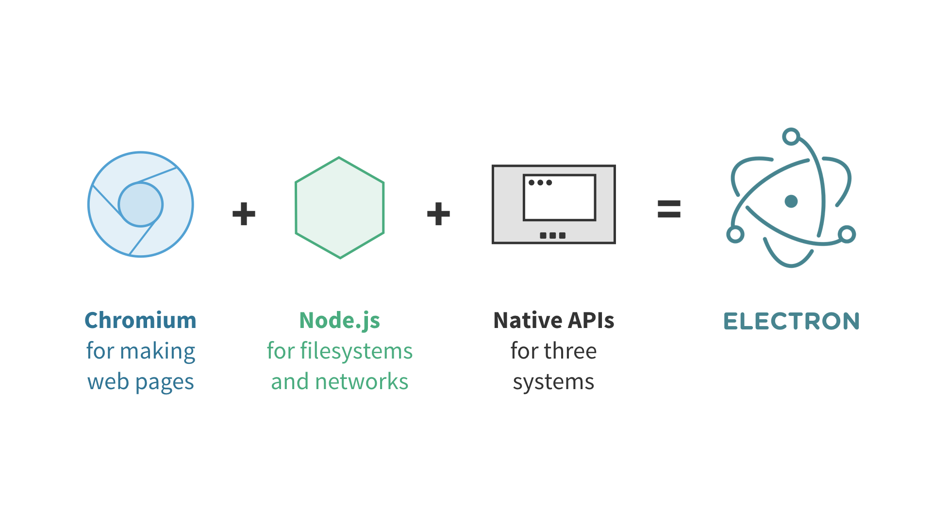 Node js desktop app