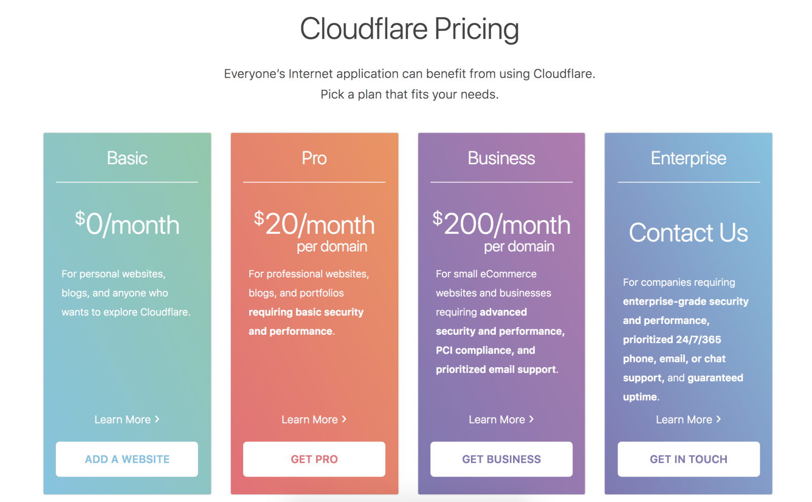 Cloudflare фото. Cloudflare WORDPRESS. Cloudflare игры.