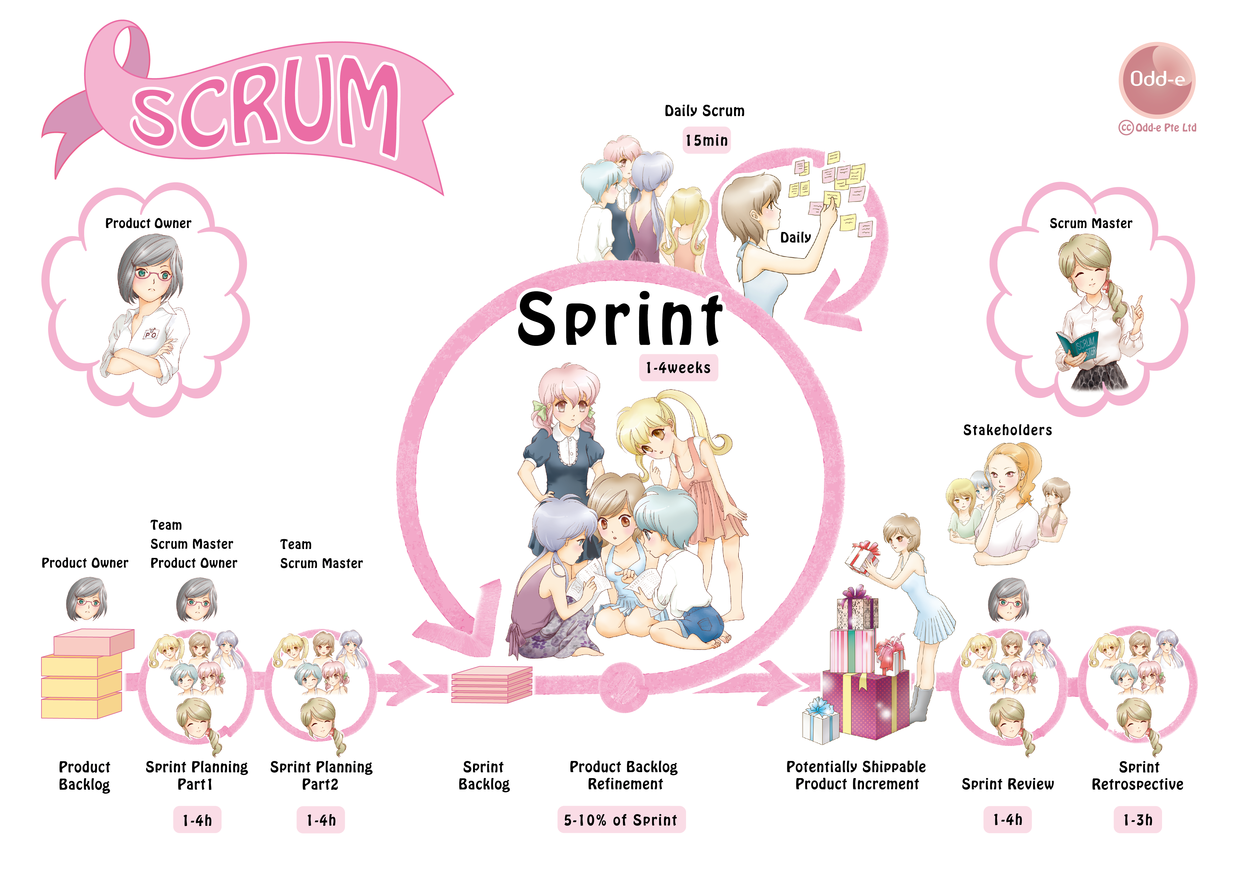 anime_scrum_overview_pink