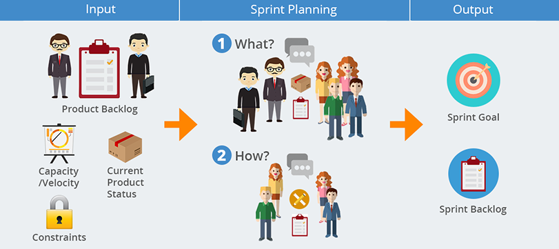 sprint-planning-2
