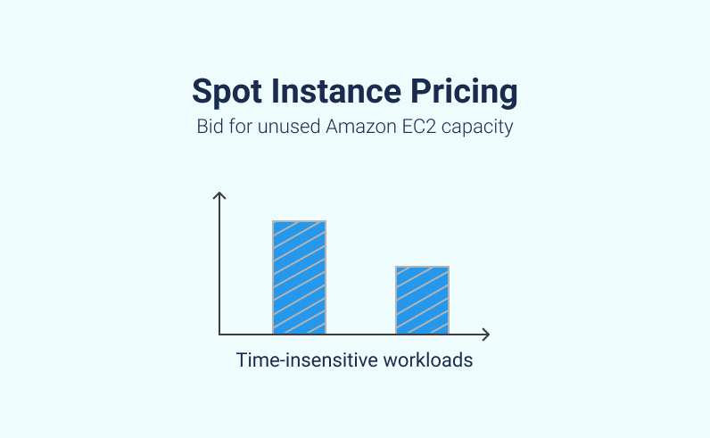AWS Spot Instances: tiết kiệm lên đến 90% chi phí